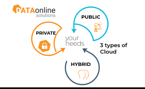 Public, Private or Hybrid Cloud